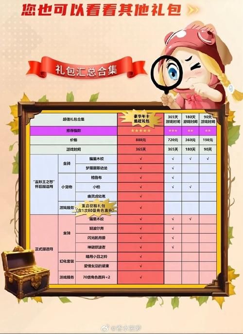 魔兽世界充值网站对比 教你选择最划算的充值方式