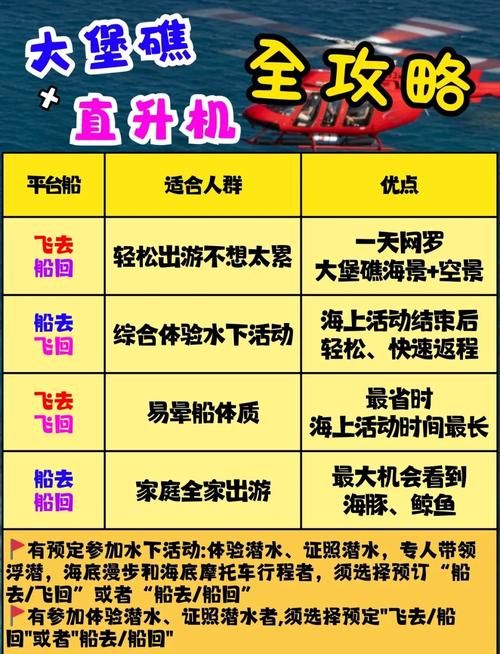 魔兽世界全体登船指南 新手必看攻略分享