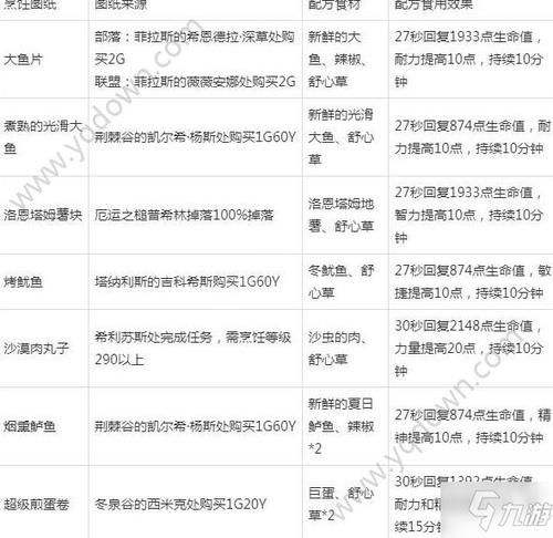 魔兽世界在线充值攻略 快速到账方法分享