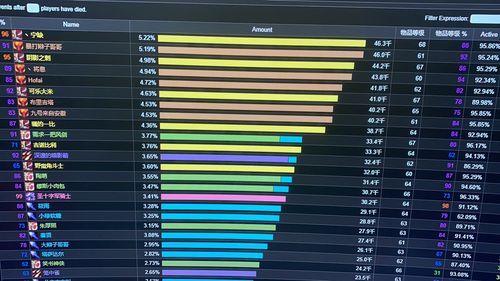 魔兽世界大脚伤害统计命令 一键掌握输出技巧