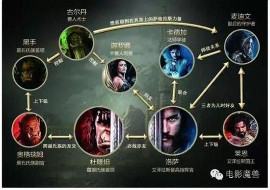 魔兽世界帝国秘史全解析看完秒懂背景故事
