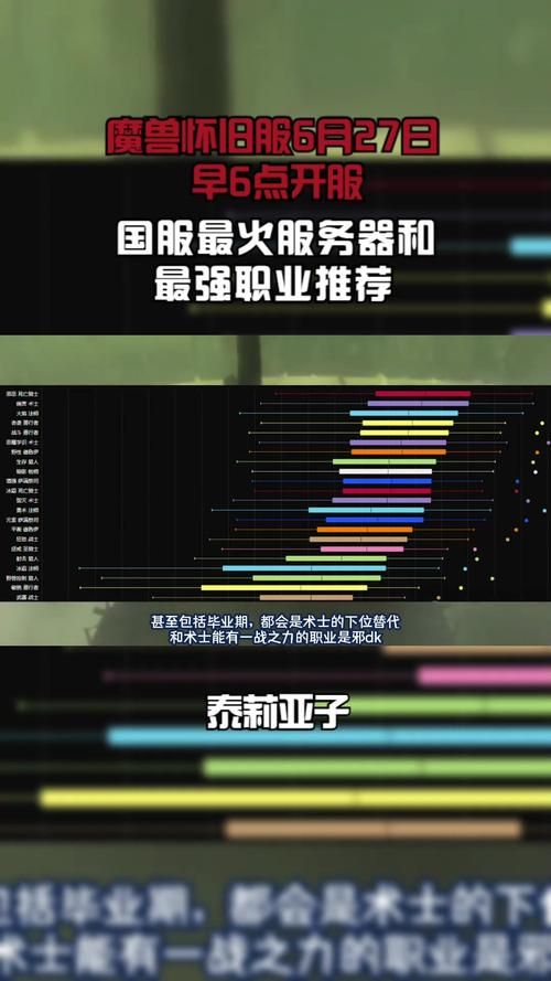 魔兽世界开服时间公布 这些准备工作要做好
