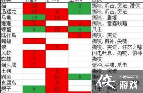 魔兽世界怎么充值 五种常用充值方式介绍