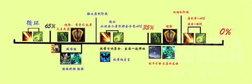 魔兽世界挑战模式时间限制 如何快速通关技巧
