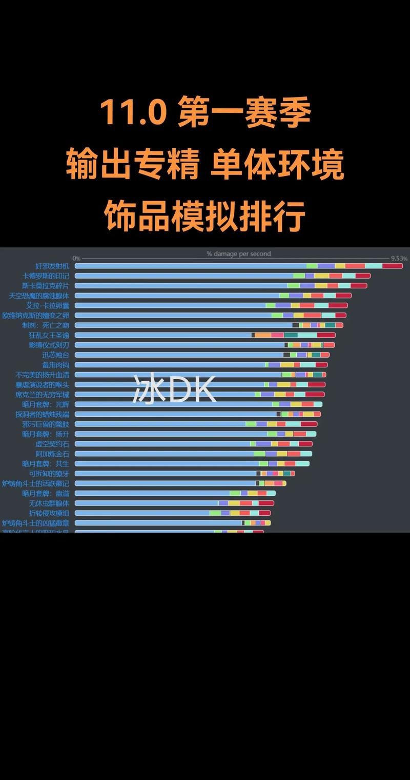 魔兽世界最低配置对比 不同版本硬件需求