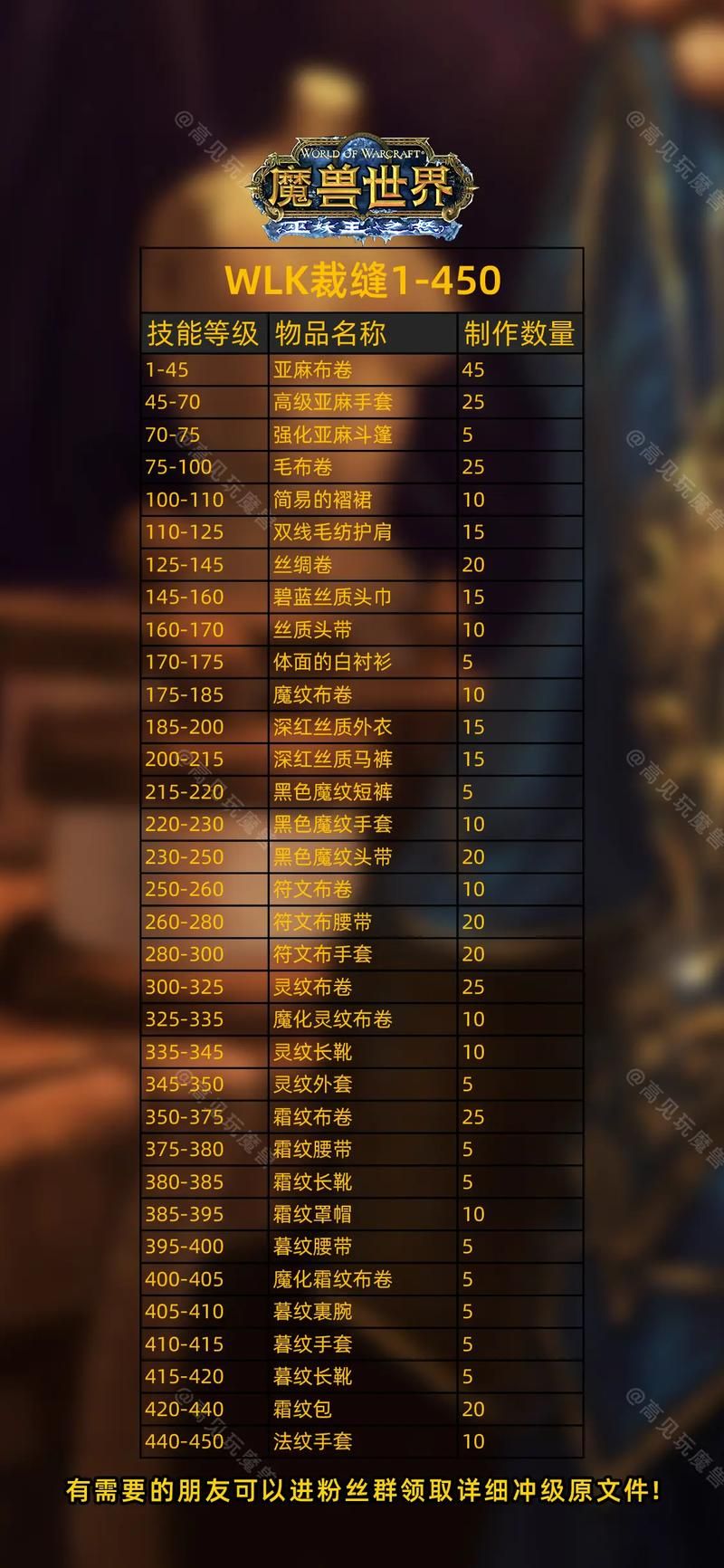 魔兽世界最新补丁实装 快速升级攻略分享