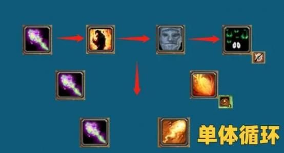 魔兽世界术士手法攻略 从入门到精通全解析
