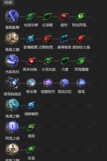 魔兽世界武僧技能加点推荐 这样搭配输出翻倍