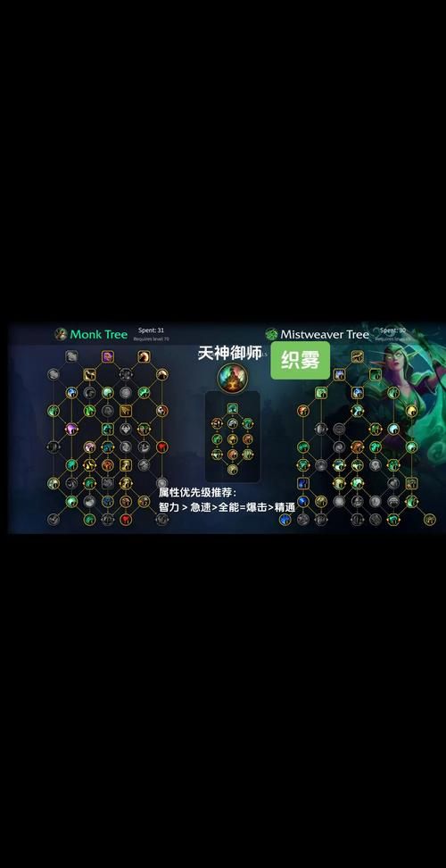 魔兽世界武僧技能加点推荐 这样搭配输出翻倍