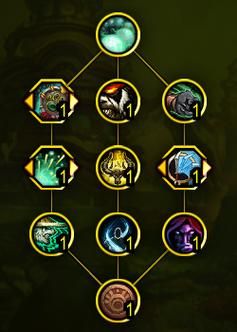 魔兽世界武僧技能加点推荐 这样搭配输出翻倍