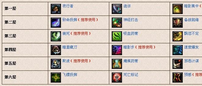 魔兽世界盗贼种族属性详解 高敏捷种族有哪些优势