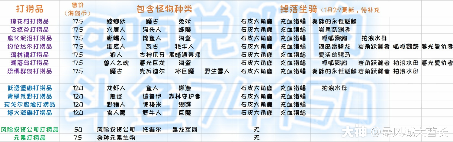 魔兽世界考古虫子怎么刷 快速获取技巧分享