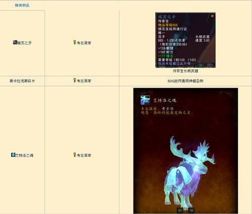 魔兽世界考古虫子怎么刷 快速获取技巧分享