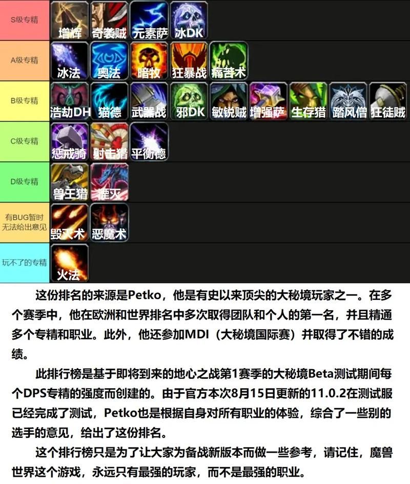 魔兽世界职业任务难点解析 如何高效完成各职业任务