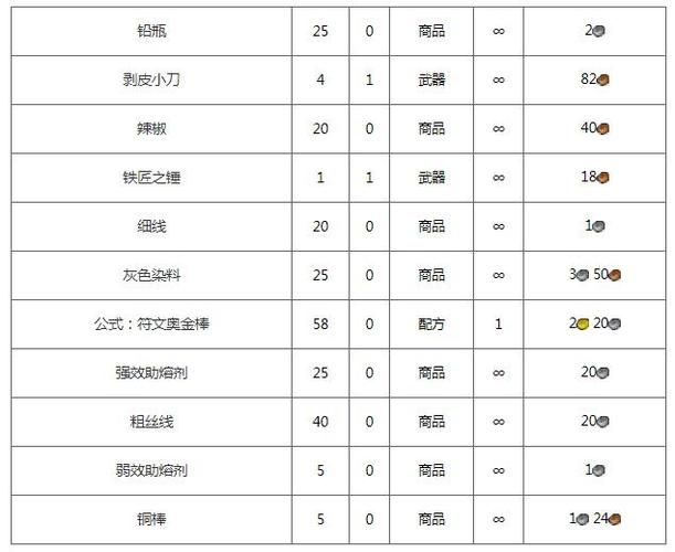魔兽世界联盟标志怎么获得游戏内获取方法
