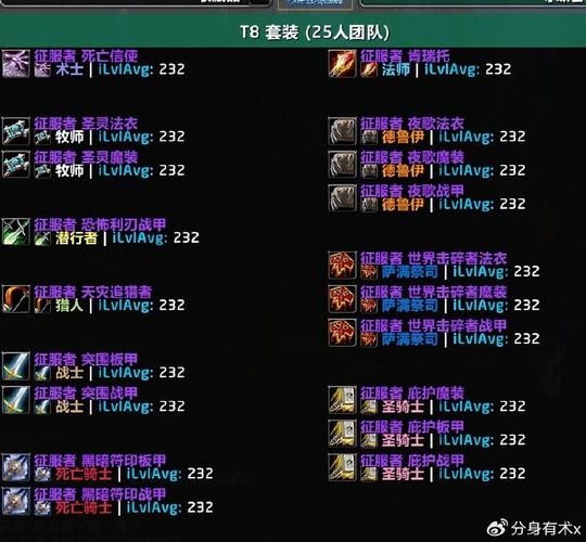 魔兽世界英雄副本奖励一览 刷本必看指南