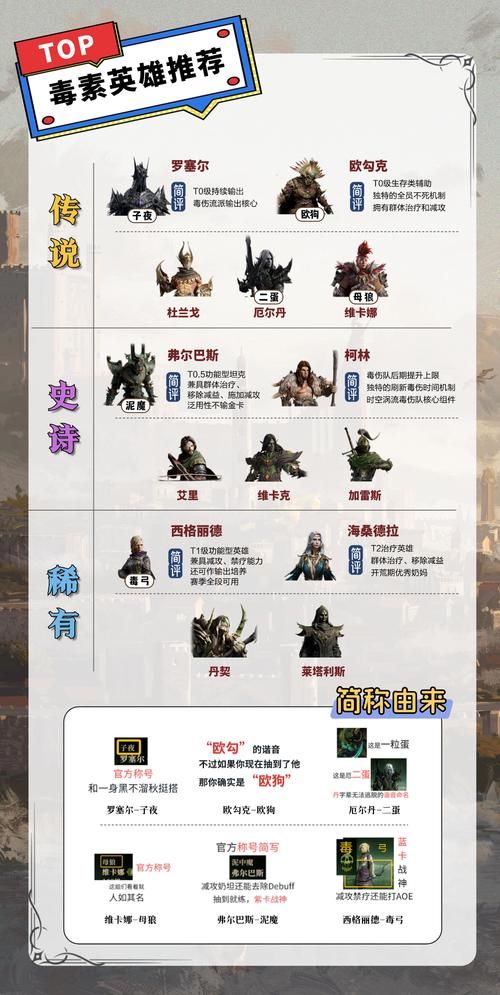 魔兽世界英雄榜前十名 这些玩家太厉害了