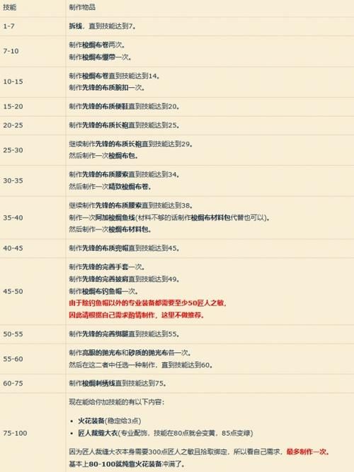 魔兽世界裁缝赚钱攻略 这几个配方利润最高