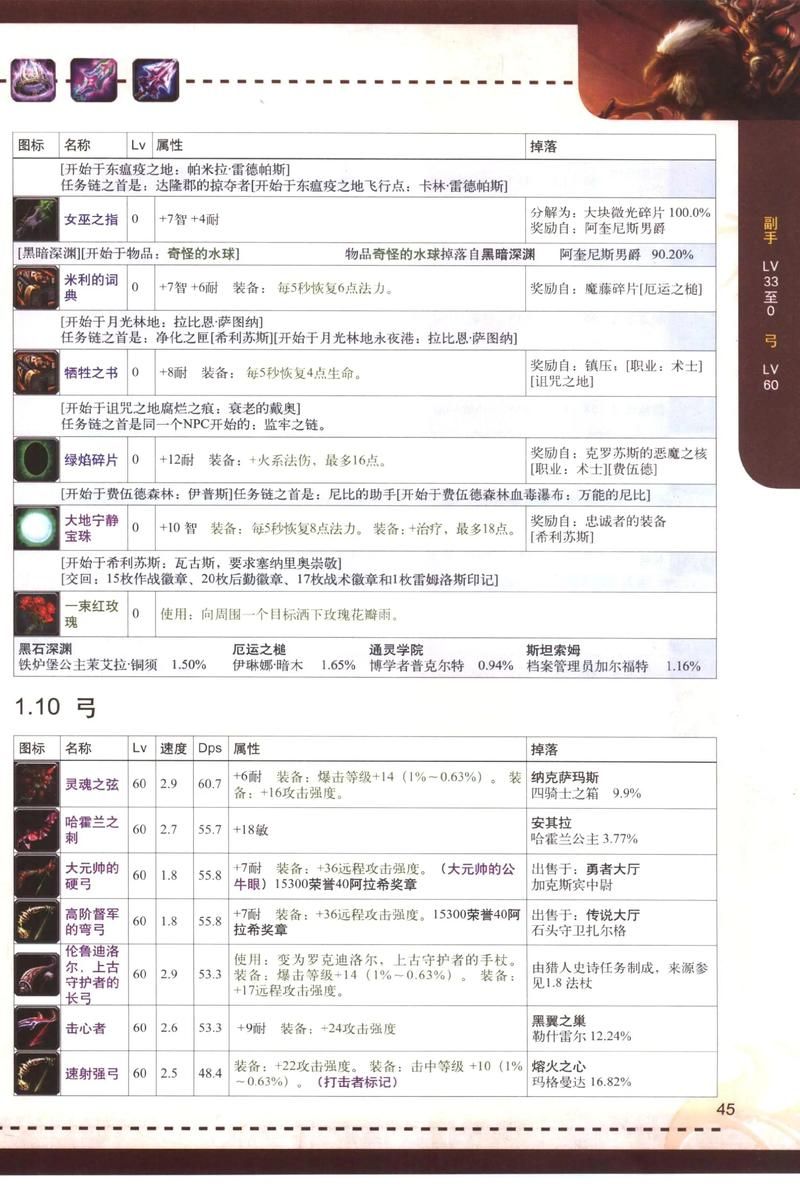 魔兽世界装备掉落攻略 快速获取极品装备方法分享