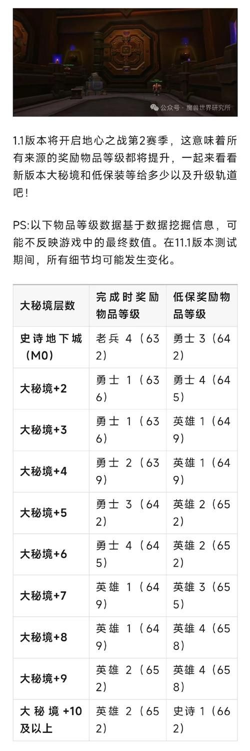 魔兽世界装备掉落攻略 快速获取极品装备方法分享