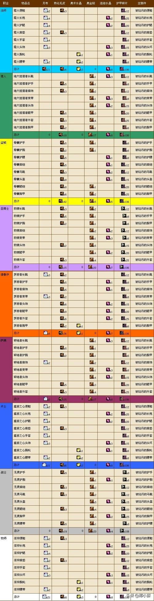 魔兽世界赚钱方法大全 新手也能轻松日入千金
