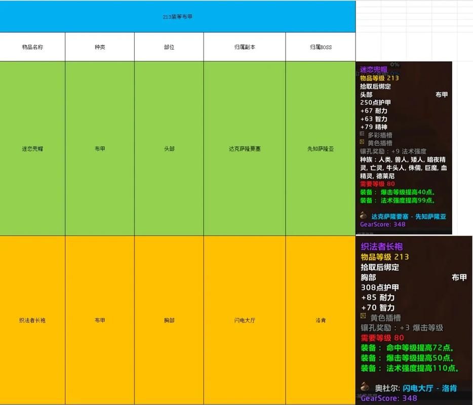 魔兽世界重结缔皮掉落率 提高获取效率技巧