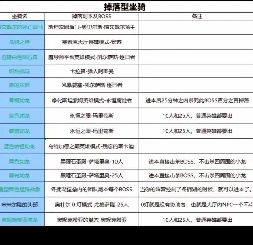 魔兽世界重结缔皮掉落率 提高获取效率技巧