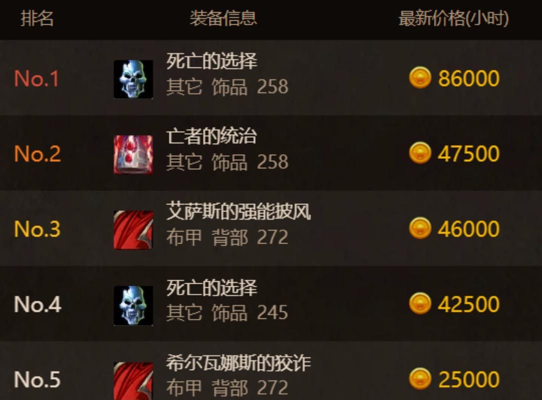 魔兽世界金币买卖攻略 安全交易金币技巧分享