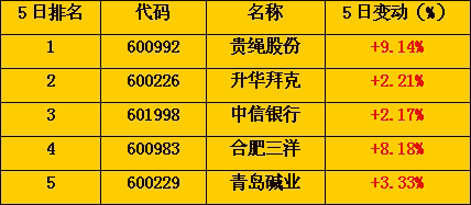 魔兽争霸刷钱命令有哪些 这些代码让你变土豪