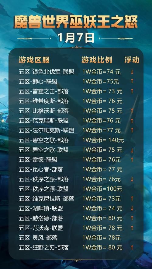 魔兽争霸黄金联赛直播观看指南与热门场次推荐