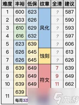 魔兽地图怪兽仙境装备获取指南 极品装备掉落位置