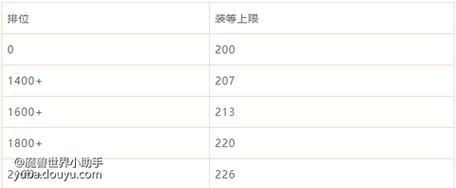魔兽小助手1.8与其他版本对比 哪个更适合你使用