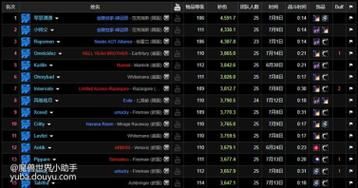 魔兽小助手1.8与其他版本对比 哪个更适合你使用