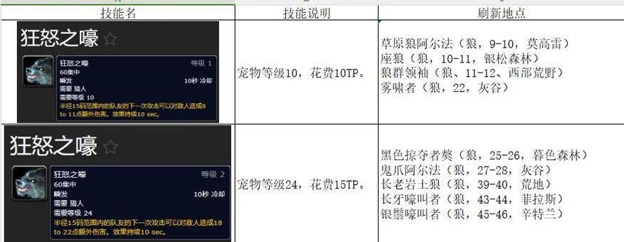 魔兽猎人稀有宝宝推荐 这些宝宝最值得入手培养