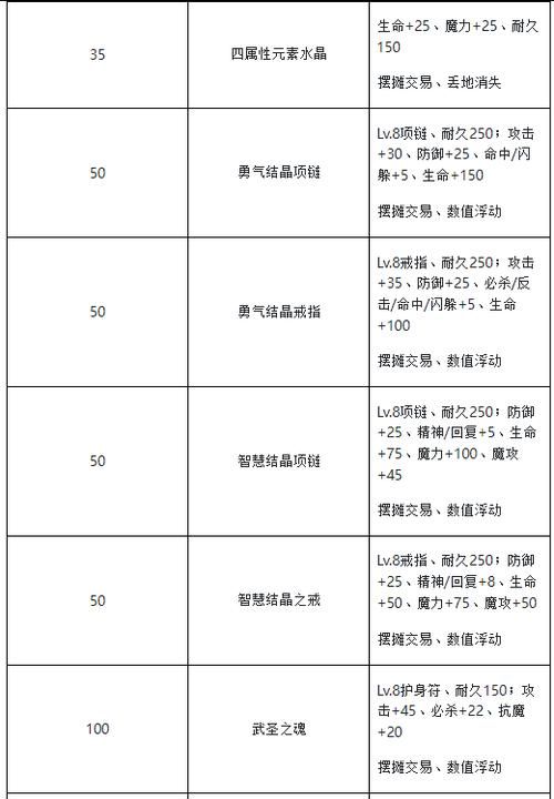 魔力宝贝怀旧骑士任务大全 快速升级技巧揭秘