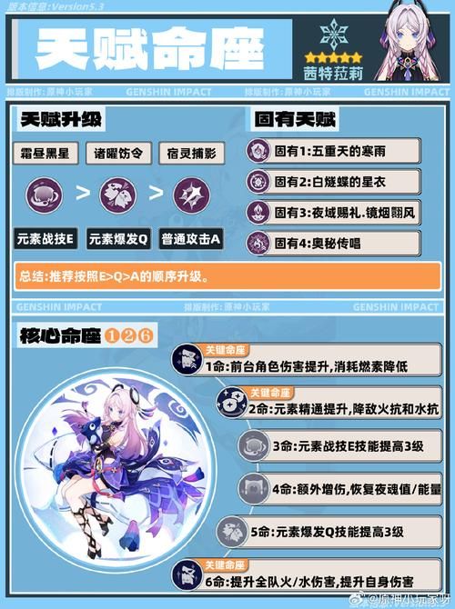 魔力宝贝爱莉西雅进化路线 详细培养指南一览