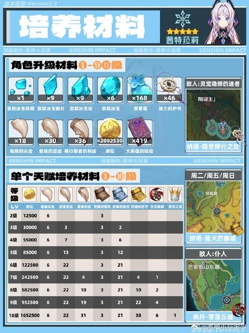 魔力宝贝爱莉西雅进化路线 详细培养指南一览