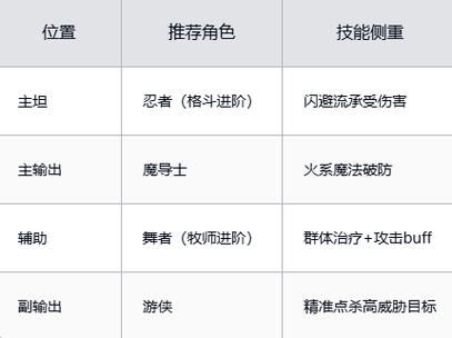 魔力宝贝爱莉西雅进化路线 详细培养指南一览