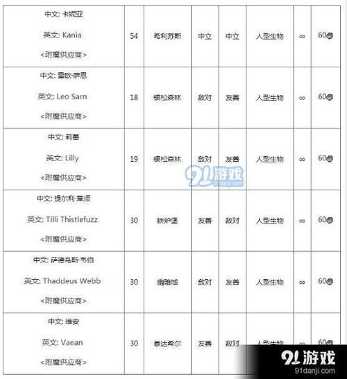 魔化灵纹布包图纸怎么获得 详细获取方法分享
