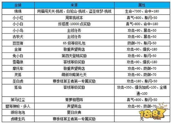 魔域qq特权礼包使用技巧 提升战力必备指南