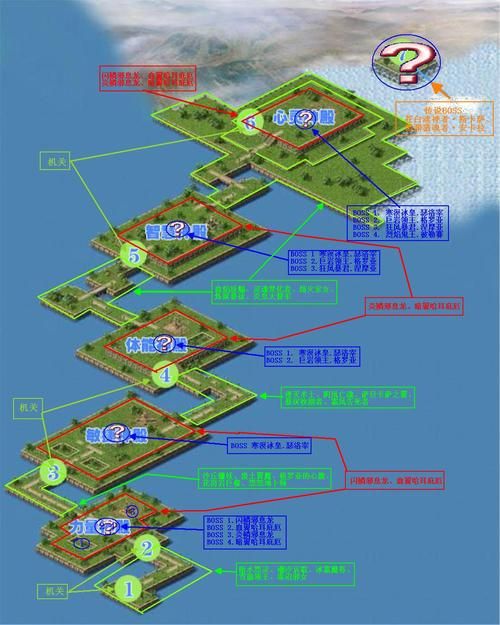 魔域qq特权礼包使用技巧 提升战力必备指南
