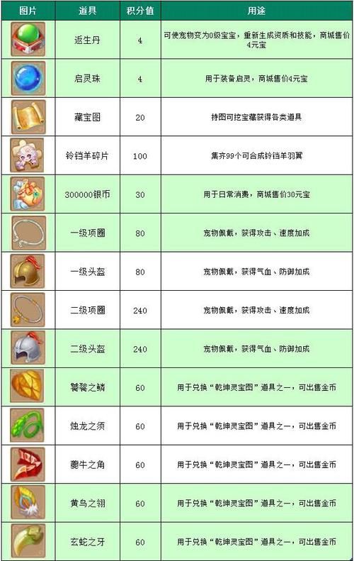 魔法士梦三国兑换教程 手把手教你换道具