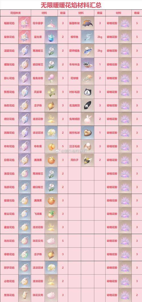 魔法花园英雄碎片怎么合成 合成方法大揭秘