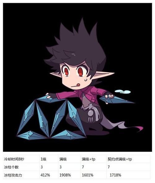 魔皇85刷图加点攻略 新手必看的高效技能分配方案