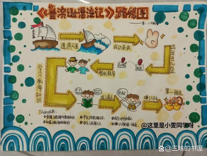 鲁宾逊漂流记游戏攻略大全新手必看教程