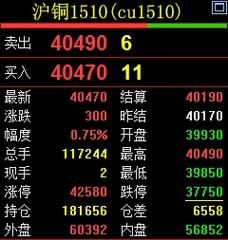 鲁证期货博易大师手机版电脑版对比评测