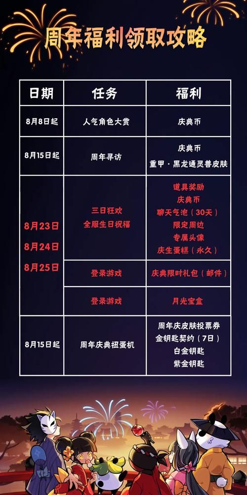 鹿鼎记新手卡领取攻略 新手必看福利领取指南