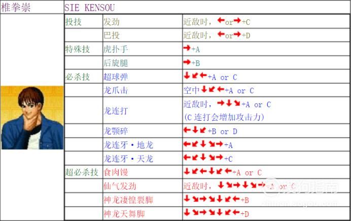 麻宫雅典娜出招表最新版 所有技能一键释放