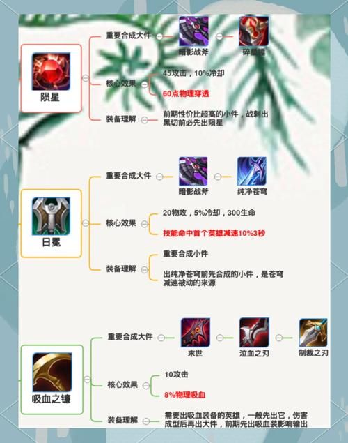 黄忠出装顺序详解 王者荣耀后期无敌射手装备