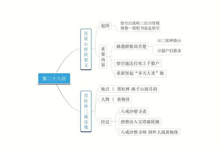 黄袍怪是什么变的 解析它的前世今生